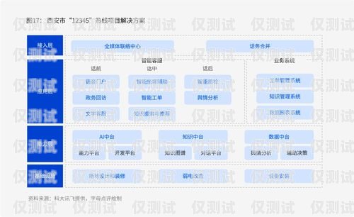 云浮 AI 外呼系统价格分析及选购指南云浮ai外呼系统多少钱一个月