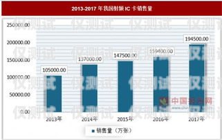 资阳极信通信电销卡——提升销售效率的利器资阳极信通信电销卡电话