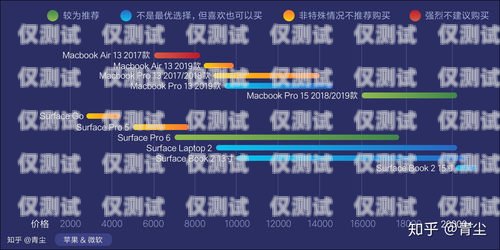 深圳 AXB 外呼系统选购指南深圳外呼线路商