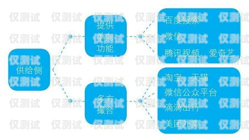 电商外呼系统的有效性探究电商外呼是什么意思