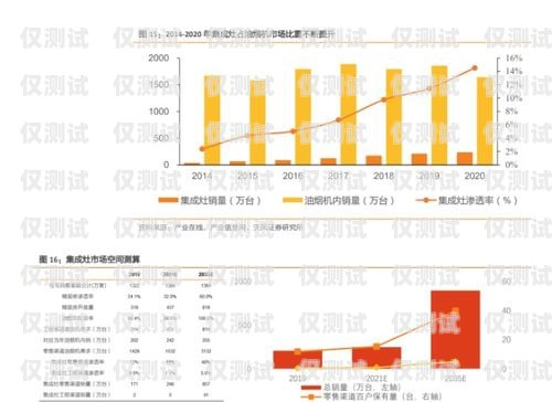 河南外呼系统厂商的崛起与发展河南智能外呼