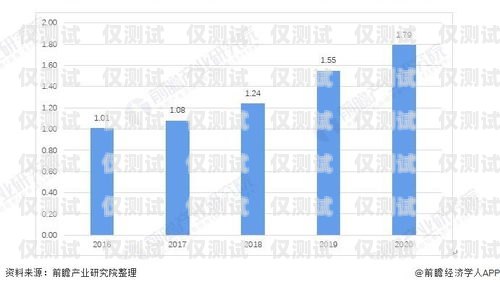 河南外呼系统厂商的崛起与发展河南智能外呼