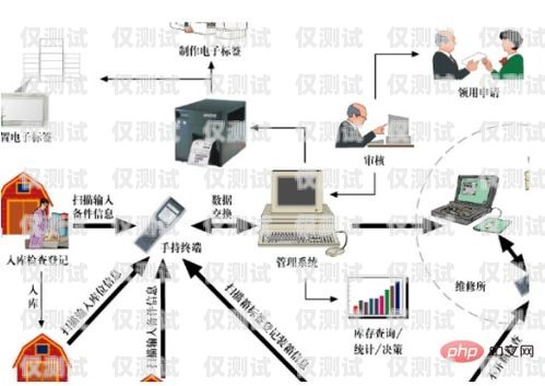 苏州专业外呼系统咨询报价苏州呼叫中心外包公司