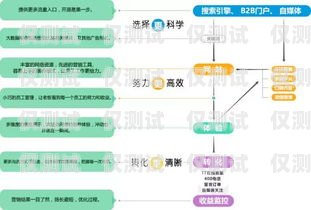 选择销售外呼系统代理的关键因素销售外呼系统代理怎么做