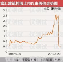 长三角销售外呼系统降价，助力企业提升销售业绩长三角地区外贸发展