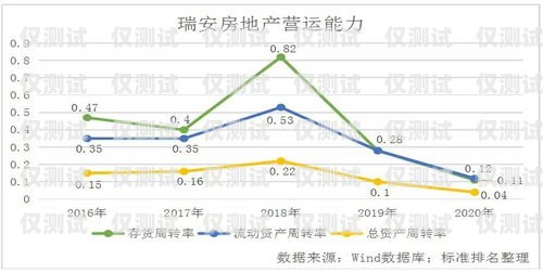 长三角销售外呼系统降价，助力企业提升销售业绩长三角地区外贸发展