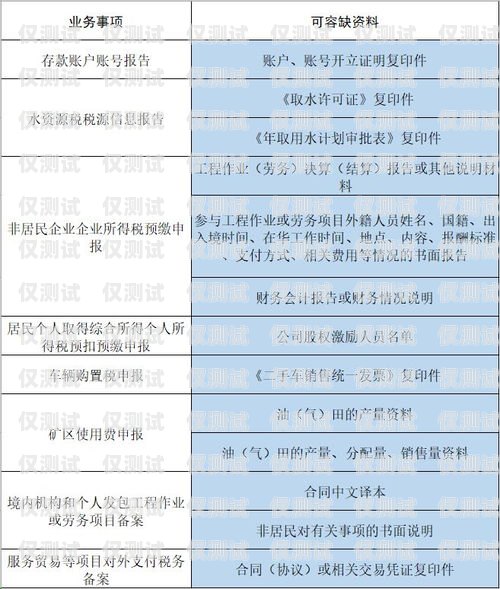 办理白名单电销卡需要哪些资料？办理白名单电销卡需要哪些资料和手续