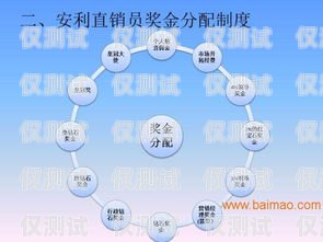 合肥外呼防封系统价格解析外呼防封软件