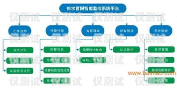 合肥外呼防封系统价格解析外呼防封软件