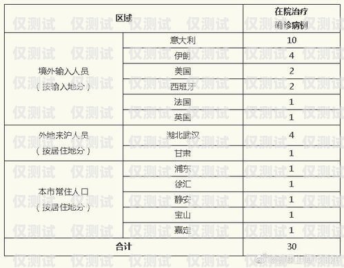 上海电子外呼系统报价表上海外呼公司