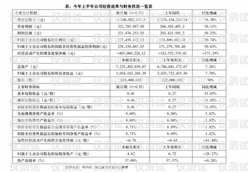 上海电子外呼系统报价表上海外呼公司