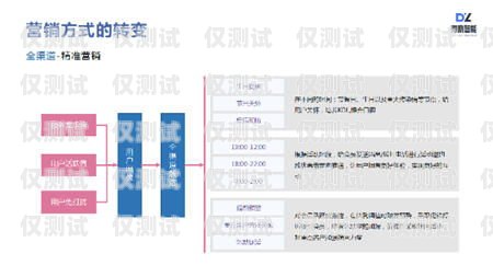 小米电销卡，助力企业销售的利器小米电销卡客服电话