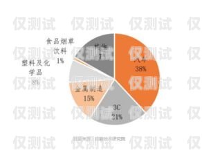 智能电话机器人市场的机遇与挑战智能电话机器人市场前景