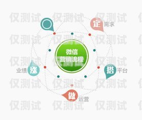 兰州营销外呼系统线路兰州营销团队外包