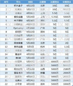 贵州白名单电销卡，合法合规的电销利器贵州白名单电销卡办理