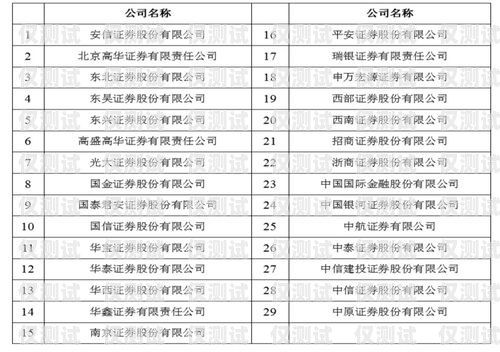 贵州白名单电销卡，合法合规的电销利器贵州白名单电销卡办理