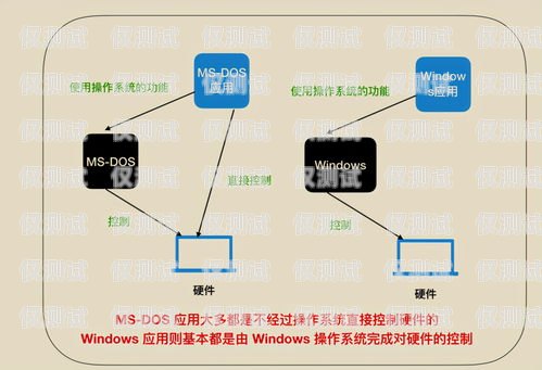 咸阳外呼系统接口对接，提升业务效率的关键咸阳外呼系统接口对接厂家