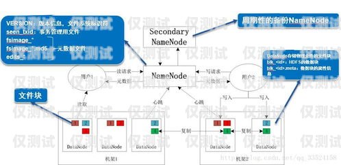 四川外呼系统排行榜成都外呼系统