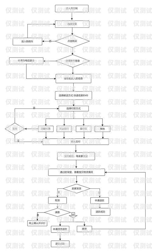 蓝猫电销卡激活流程图蓝猫电销卡激活流程图