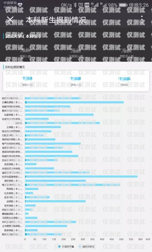 扬州外呼系统预算，实现高效客户沟通的关键外呼系统费用