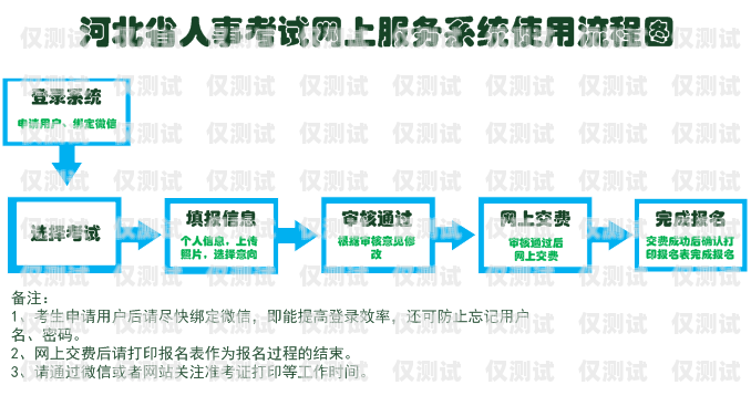 武汉企业电销卡办理指南武汉企业电销卡办理流程