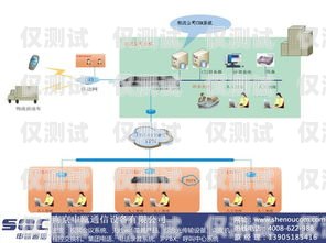 中卫外呼系统——开启智能通讯新时代中卫呼叫中心招聘网