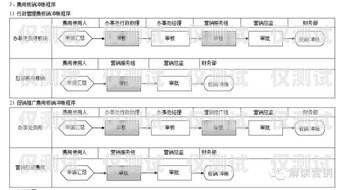 眉山外呼营销系统需求分析外呼系统销售好做吗?