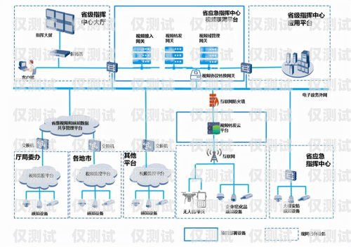 眉山外呼营销系统需求分析外呼系统销售好做吗?