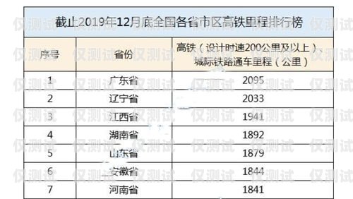 南昌电销卡的原理与优势电销卡正规吗