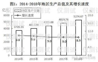 南昌电销卡的原理与优势电销卡正规吗