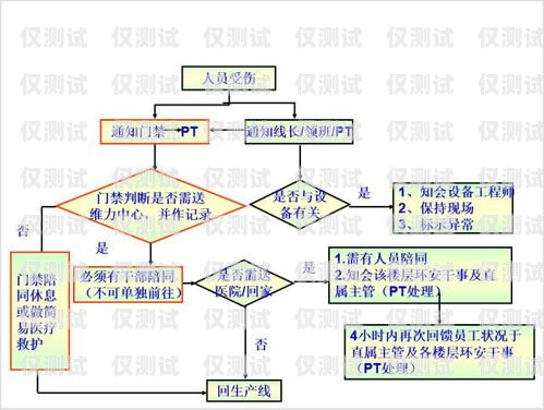 电销卡如何自己办理流程电销卡如何自己办理流程图