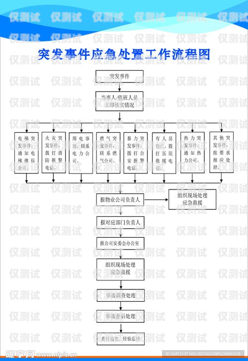 电销卡如何自己办理流程电销卡如何自己办理流程图