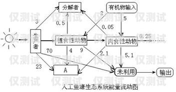 探究连云港人工外呼系统的优劣连云港人工外呼系统怎么样啊