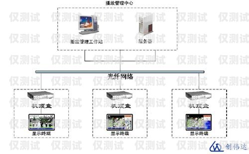 探寻天津电销外呼系统的最佳选择天津电销外包