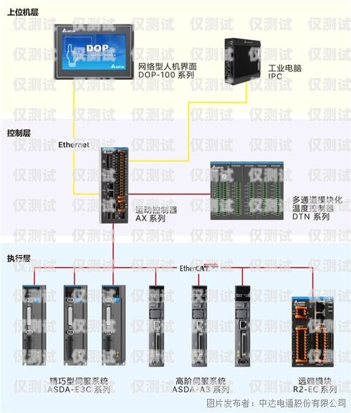 上海自动外呼系统预算攻略自动外呼系统怎么样