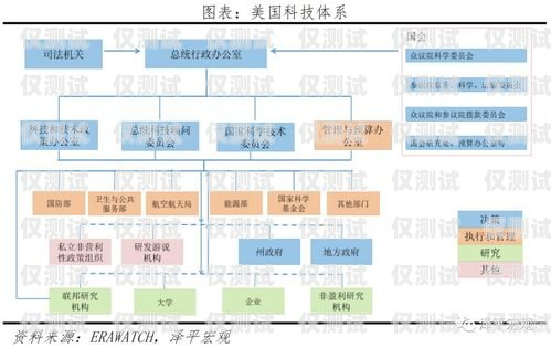 上海自动外呼系统预算攻略自动外呼系统怎么样