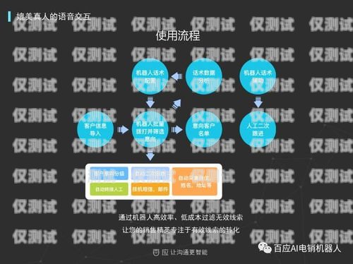 百应 AI 电销机器人——助力企业提升销售效率的神器百应ai电销机器人怎么样