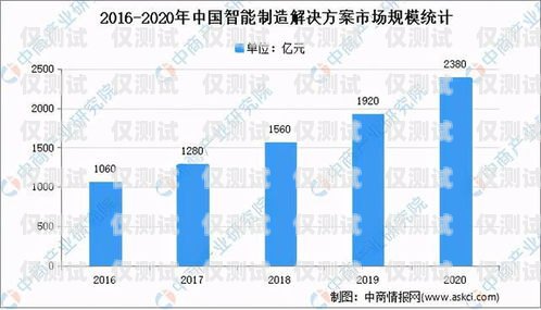 电销机器人——满足市场需求的智能解决方案电销机器人的市场需求是什么意思