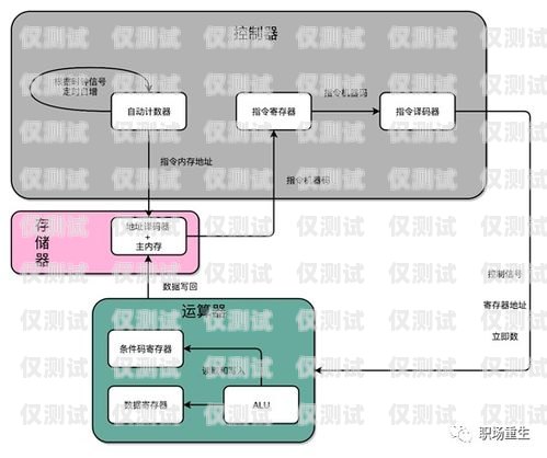 西宁自动外呼系统价格的全面解析外呼系统哪家做的好