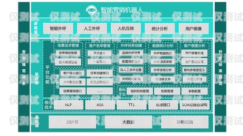 外呼系统在金融行业的应用与优势外呼系统可做金融的工作吗