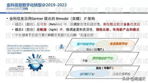 外呼系统在金融行业的应用与优势外呼系统可做金融的工作吗