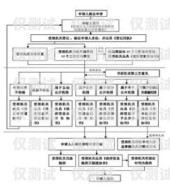 宁波电销手机卡申请流程全攻略宁波电销手机卡申请流程图