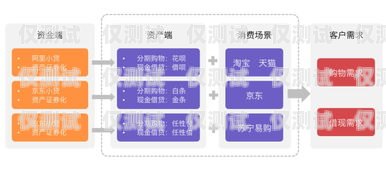 电销外呼系统在金融行业的应用与优势电销外呼系统哪个好 金融电销外呼系统哪个好用又便宜