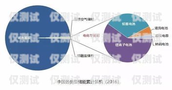 电销外呼系统在金融行业的应用与优势电销外呼系统哪个好 金融电销外呼系统哪个好用又便宜