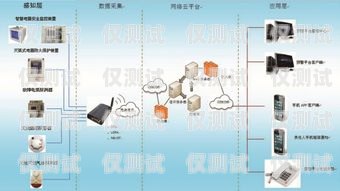 电销外呼系统在金融行业的应用与优势电销外呼系统哪个好 金融电销外呼系统哪个好用又便宜