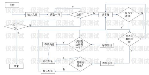 电信电销卡办理全攻略电信电销卡怎么办理的流程图