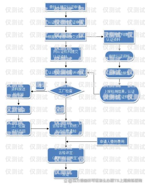 电信电销卡办理全攻略电信电销卡怎么办理的流程图