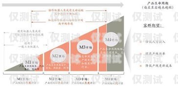 都江堰电销卡——助力企业销售的利器都江堰电销卡在哪里办