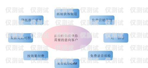 西安获取指定 URL 大数据精准营销外呼系统，提升营销效果的利器西安大数据获客