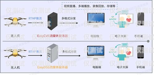 鸡西外呼系统的类型与应用外呼系统吧